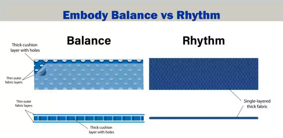 Embody balance vs Rhythm