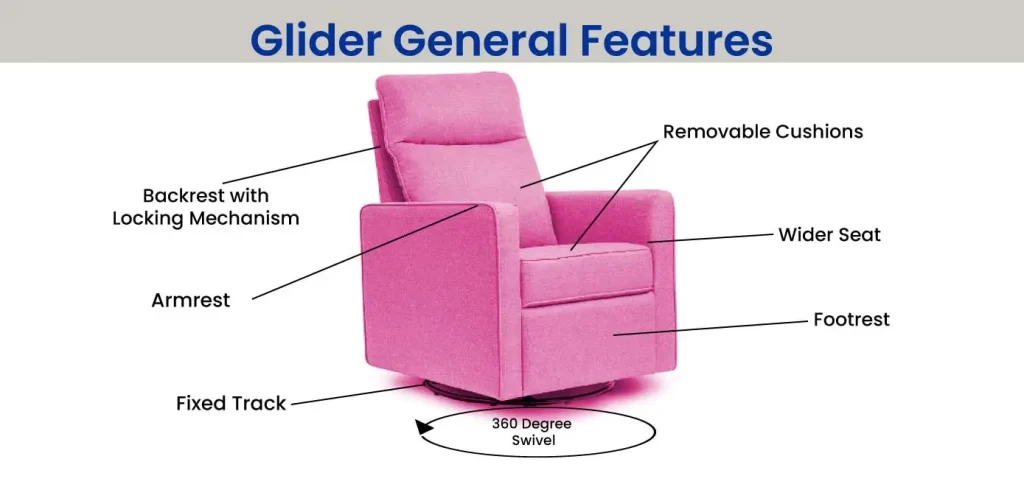 Glider general features