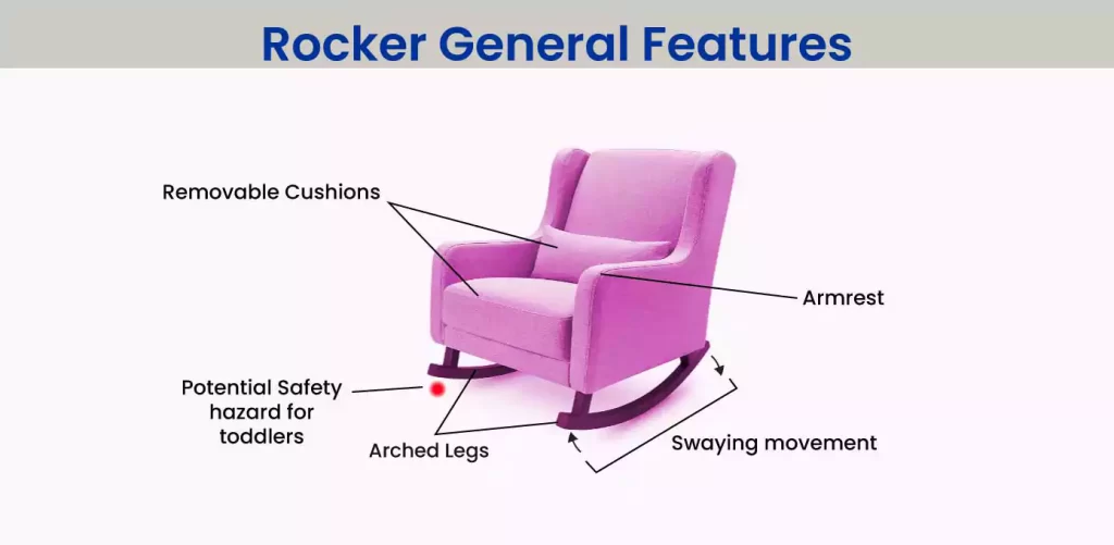 General Features of Rocker
