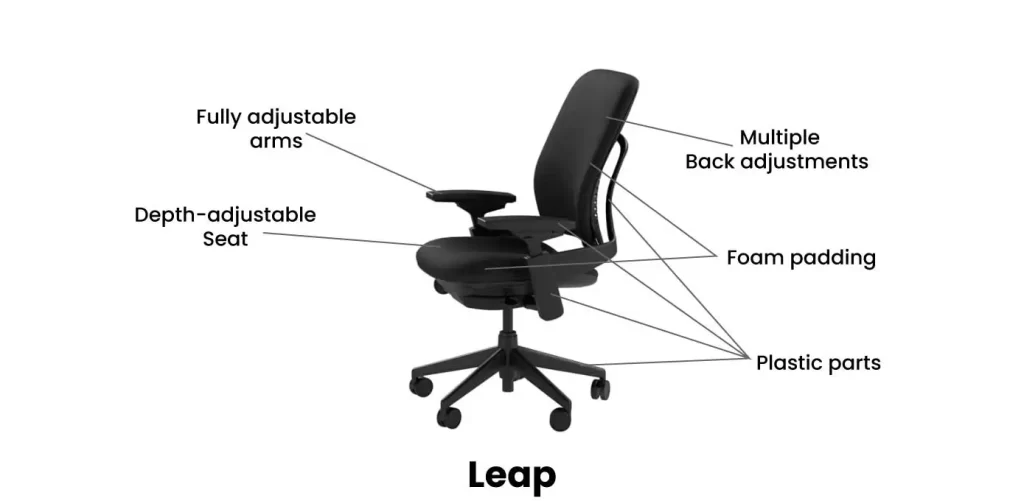 Critical features of Steelcase Leap