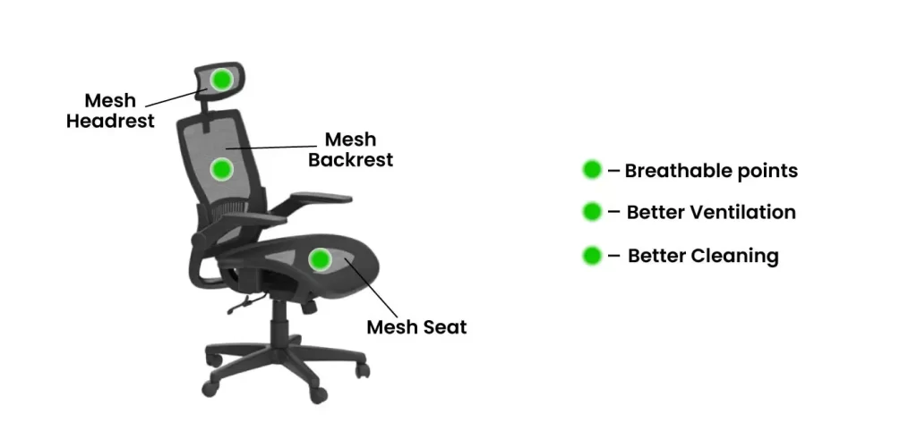 advantages of mesh chairs