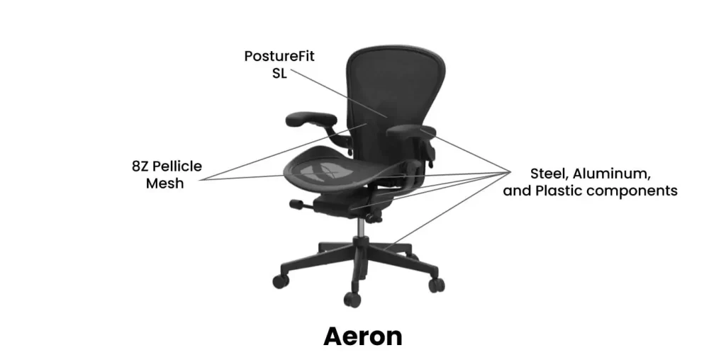 critical features of Herman Miller Aeron chair